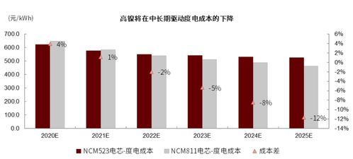 中金 全球動力電池產(chǎn)業(yè)鏈將迎結(jié)構(gòu)性變化拐點
